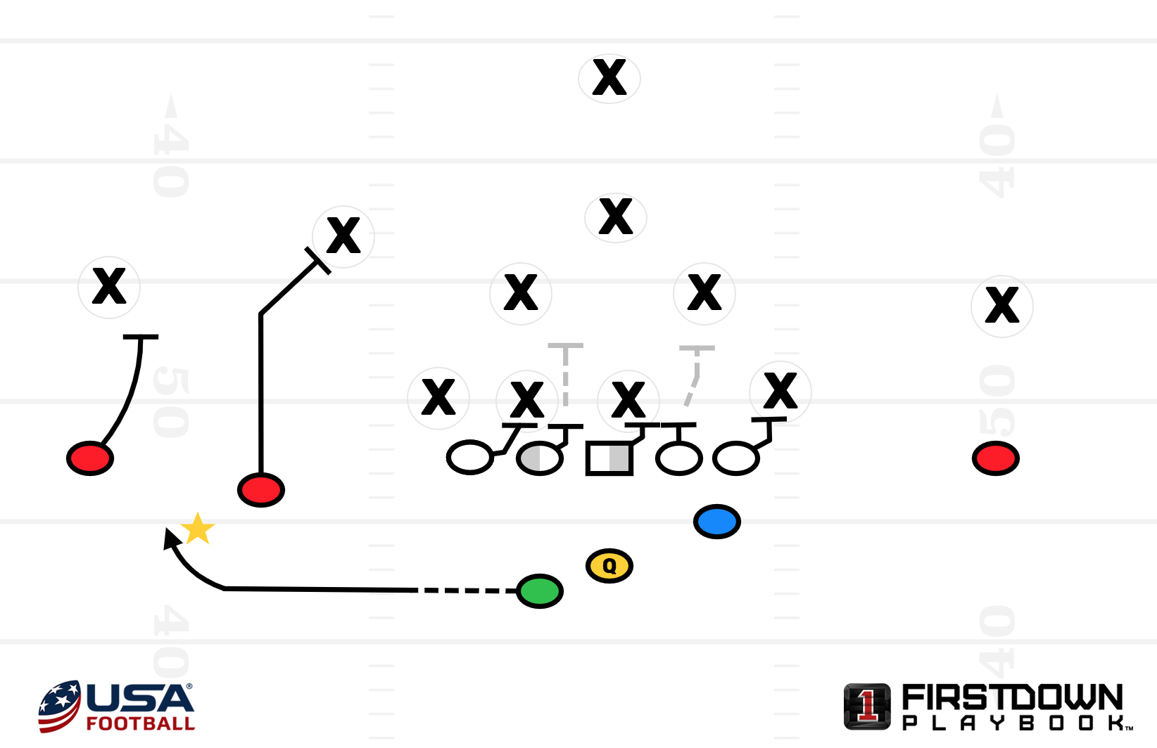 Learning from UCF Diversity in the QB Run Game